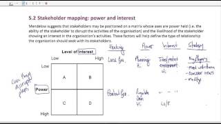 Mendelows stakeholder matrix  An overview [upl. by Assel]