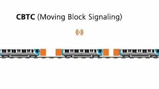 Communications Based Train Control [upl. by Notnelc]