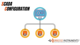 Erbessd Instruments Tutorial  SCADA Configuration [upl. by Araed]