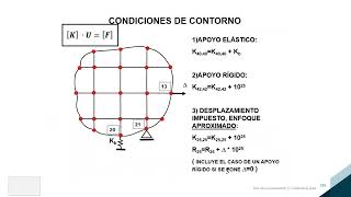 Sesión 10 Curso Elementos finitos [upl. by Llyrehc807]