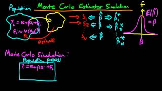 Monte Carlo Simulation for estimators An Introduction [upl. by Sabine]