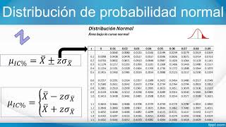 estimación e intervalos de confianza [upl. by Norris]