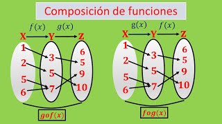 Composición de funciones [upl. by Denyse]