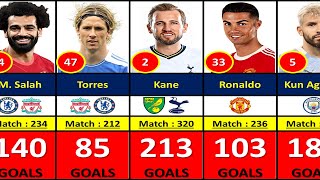 PREMIER LEAGUE ALL TIME TOP 100 GOAL SCORER [upl. by Irbmac]