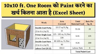 Paint Cost for One Room  10x10 ft Room Paint Cost  Paint Cost per Sq ft  Estimate of paint [upl. by Einnoj]