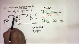 AC to DC voltage rectifiers [upl. by Monte]