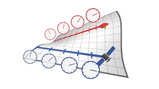 Visualizing Time Dilation [upl. by Siron815]