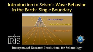 Seismic Wave Behavior Across a Single Boundaryanimation 1 of 7 [upl. by Nomyad549]