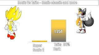 Sonic Vs Tails  Power Levels [upl. by Nosoj]