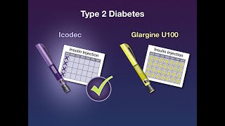 Weekly Icodec for Type 2 Diabetes  NEJM [upl. by Drarig830]