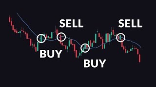 How to Trade Moving Averages Part 2 [upl. by Anaderol]