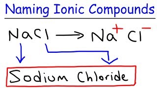 How To Name Ionic Compounds In Chemistry [upl. by Lurline688]