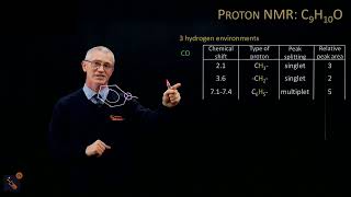 Proton NMR  1phenylpropan2one [upl. by Brendis841]