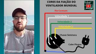 Como Ligar os Fios do Ventilador Mondial [upl. by Cornwell504]