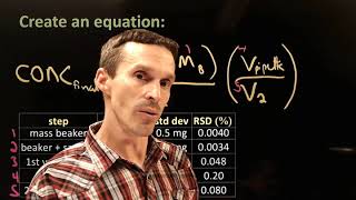 Lecture 02 Error Analysis in Numerical Methods [upl. by Illa]