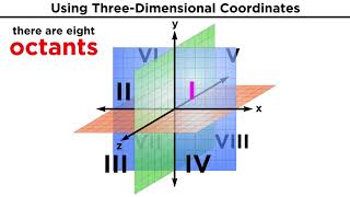 ThreeDimensional Coordinates and the RightHand Rule [upl. by Asuncion]