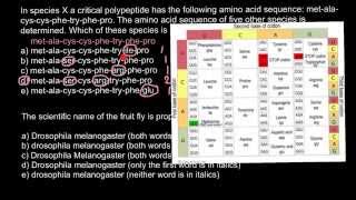 Protein sequence analysis [upl. by Aihselef158]