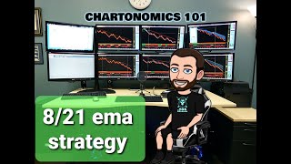 8 and 21 EMA strategy [upl. by Tneciv]