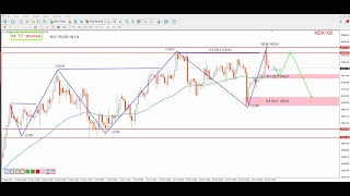 NASDAQ 100 technical analysis  NAS100 Analysis for 28 OCTOBER 2024  by power of level [upl. by Ccasi26]