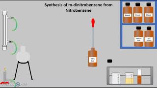 Synthesis of m dinitrobenzene from nitrobenzene [upl. by Brittney194]