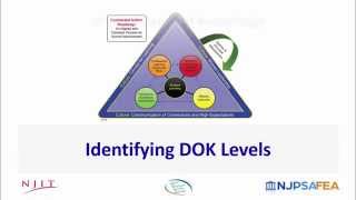 Identifying Webbs Depth of Knowledge Levels [upl. by Nickelsen]