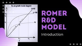 Romer RampD Model Introduction [upl. by Drolyag]