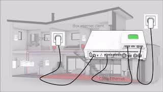 installer systeme regulation multizone box tydom delta dore wwwalloalarmefr [upl. by Lad]