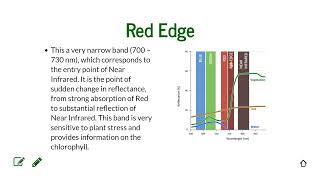 Multispectral Imagery Analysis [upl. by Rajewski]