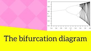 The bifurcation diagram [upl. by Priestley249]