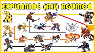 Explaining Digimon AGUMON DIGIVOLVE LINE Digimon Conversation 1 [upl. by Knuth]