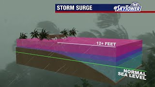 Storm surge dangers  explained [upl. by Eki]