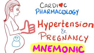 Hypertension in Pregnancy Mnemonic [upl. by Arze]