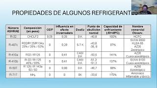 Clase sobre refrigeración [upl. by Einallem451]