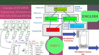 Fundamentals of IEC 61850  IEC 61850 ENGINEERING  ICD  CID  SCD  IID  IEC 6185092  Part3 [upl. by Norahc267]