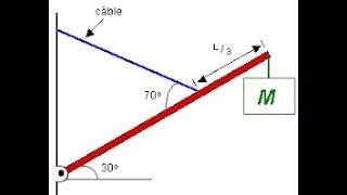 Video N°4 barre suspendue statique [upl. by Inoy]