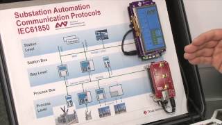 Substation IED Communication [upl. by Dorcus985]