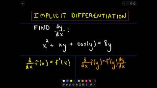 ❖ Implicit Differentiation ❖ [upl. by Lowrie]