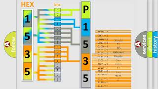 DTC BMW P1535 Short Explanation [upl. by Eirene]