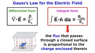 Maxwell’s Equations Part 1 Gauss’s Law for the Electric Field [upl. by Ocirnor]