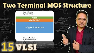 Two terminal MOS Structure  Energy Band Diagram of MOS Structure  MOS substrate Basic Properties [upl. by Eldoria]