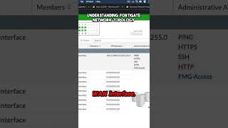 Understanding FortiGate Network Topology [upl. by Nimra]