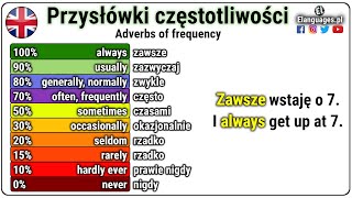 Przysłówki częstotliwości angielski  CZASAMI CZĘSTO NIGDY  Gramatyka Angielska [upl. by Cyndy879]