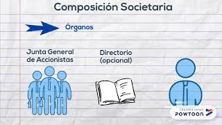 Sociedad Anónima Cerrada SAC [upl. by Patsis]