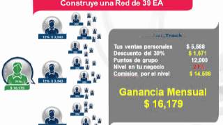 PLAN AMWAY CORTO 20 MINUTOS [upl. by Flori]