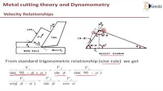 Velocity Relations and Rate of Shear Strain  Metal Cutting Theory and Dynamometry [upl. by Yemar940]