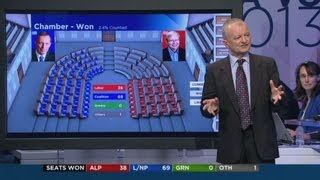 Antony Greens analysis of NT election [upl. by Leone800]