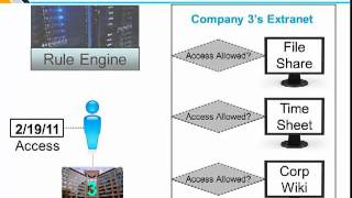 Accelerate your BPM with Business Rules [upl. by Skinner653]