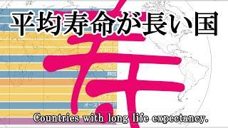 平均寿命が長い国 トップ15か国（1950～2019） [upl. by Ainsley]