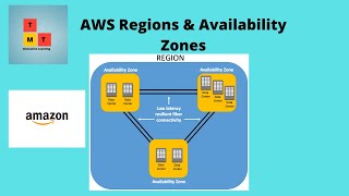 AWS Regions amp Availability Zones [upl. by Ahsilem442]