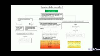 Estructura Cristalina 14 redes de bravais [upl. by Akineg761]